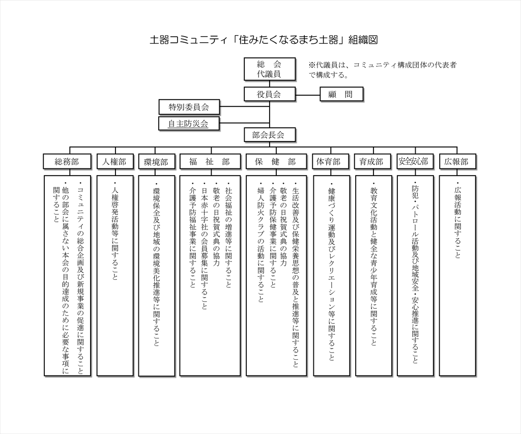 組織図